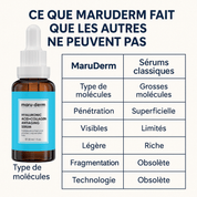 l’acide hyaluronique et collagène Maru - Derm - marudermdz