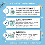 Routine Double Nettoyage Peaux Sensibles